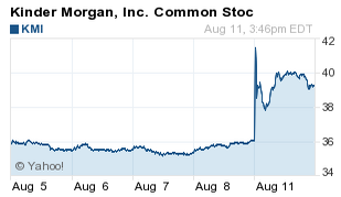 KMI stock