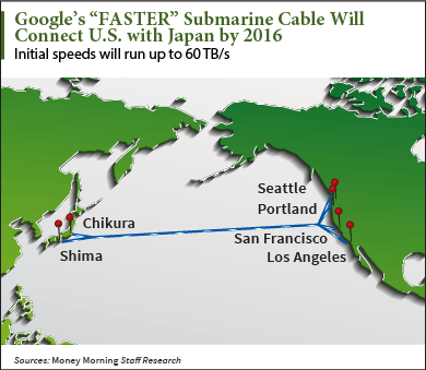 Nasdaq: GOOG