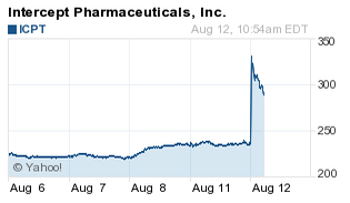 ICPT stock