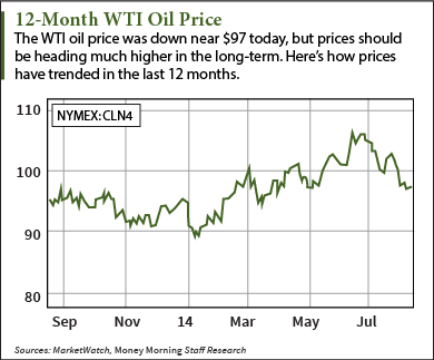 WTI oil price