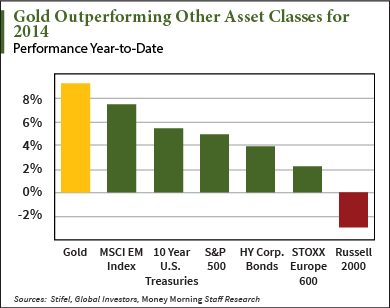 gold investing 2014