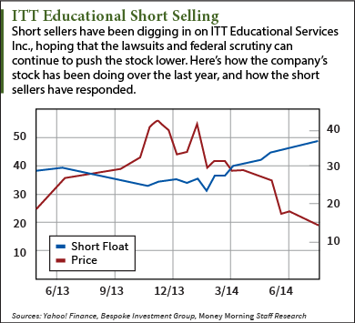 short selling