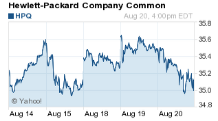 HPQ stock price on earnings day