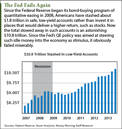 fed policy