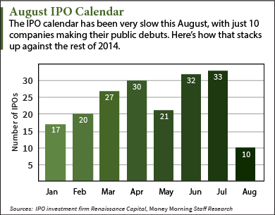 After Sparse August IPO Calendar, Market Will Regain Momentum