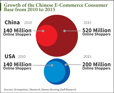 Alibaba IPO Date - Chart