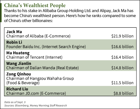 founder Jack Ma chart