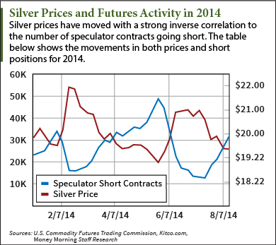 current price of silver