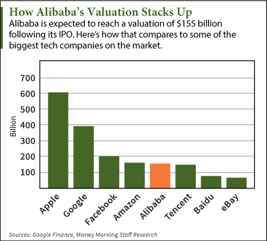 alibaba ipo