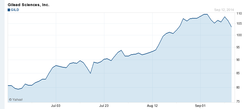 best stocks to buy