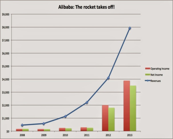 how to buy alibaba stocks