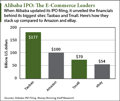 NYSE: BABA charts