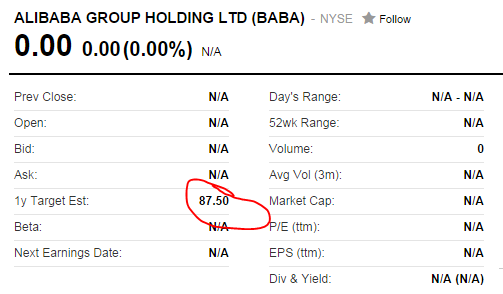 alibaba stock price today