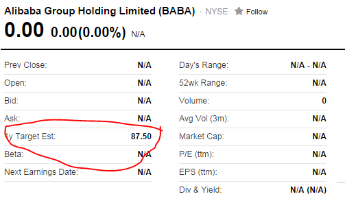 What is the Alibaba Stock Symbol