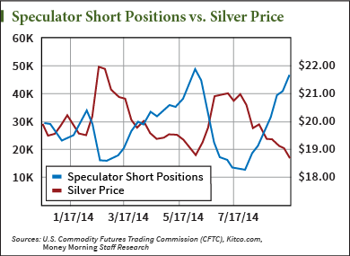 silver futures