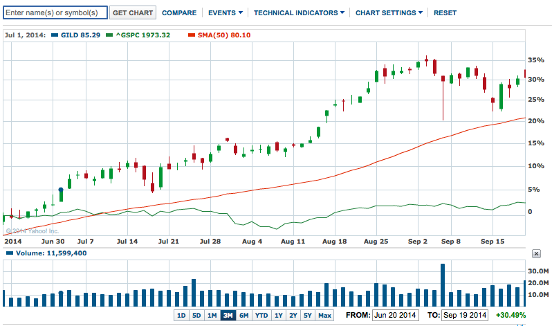 Tech Stocks to Buy