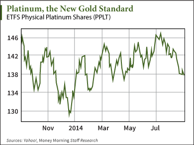 precious metals to buy