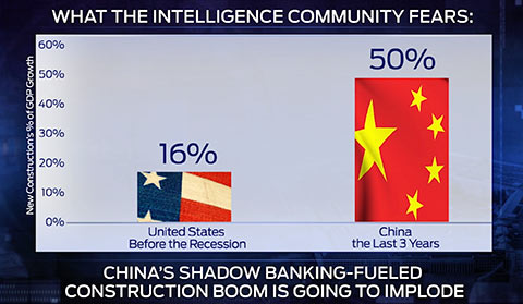 china banking growth