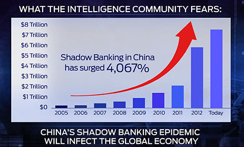 china shadow banking system