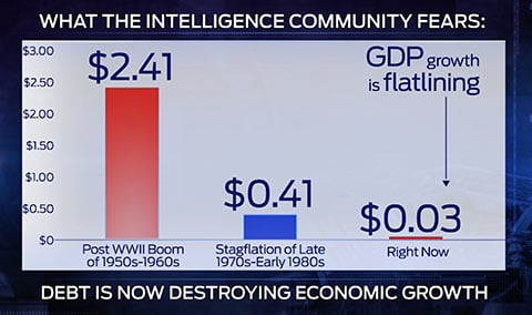 economic growth vs great economic depression