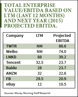 growth rates