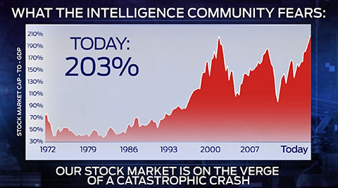 will the stock market crash soon