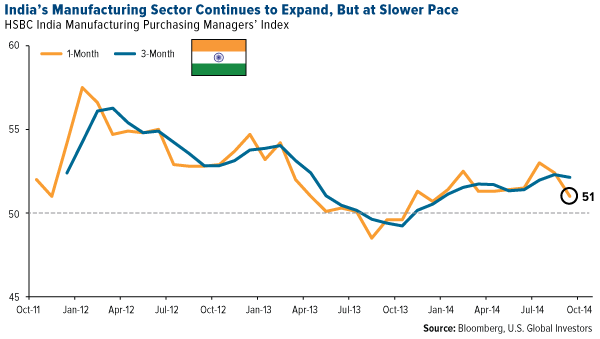 Investing in India: Manufacturing