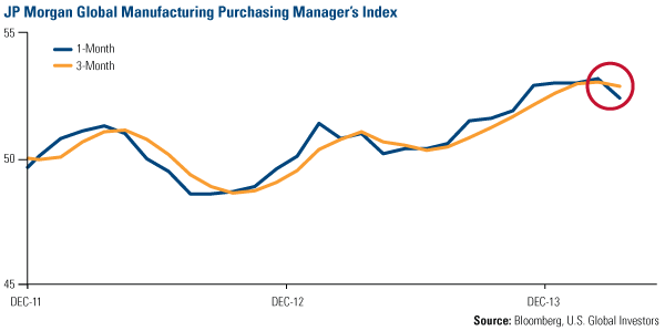 Stock Market Correction global manufacturing