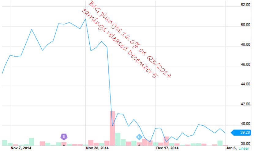 shorting stocks