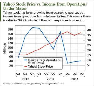 would you buy aone stock