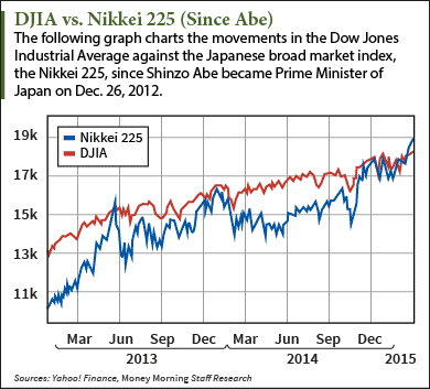japan stock market index etf