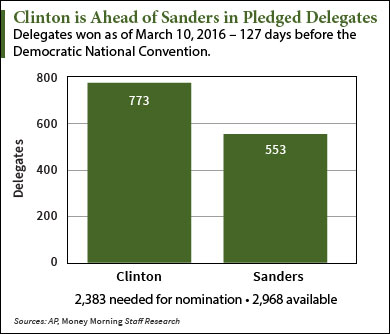 contested convention