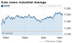 Dow Jones Industrial Average