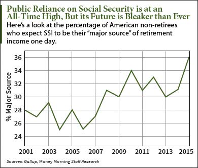 Should we privatize social security 