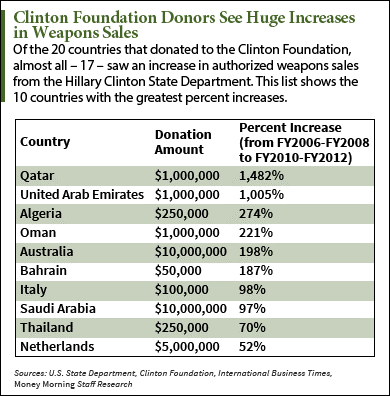 Hillary Clinton campaign