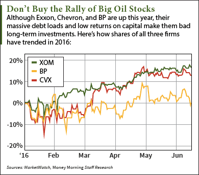 best oil and gas stocks to buy