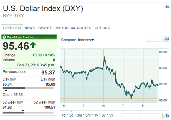 silver prices