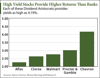 high yield stocks to buy