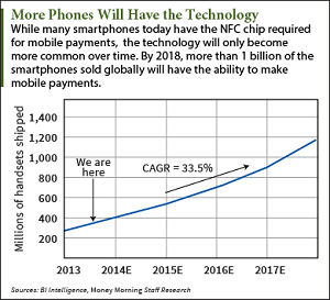 mobile payments war