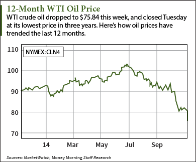 oil stocks