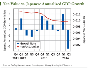  bank of japan stimulus