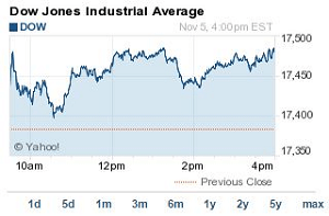 Dow Jones