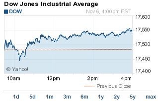 Dow Jones