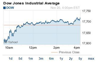 Dow Jones