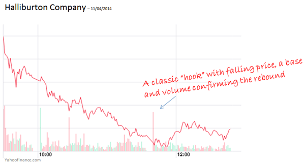 stock of the day