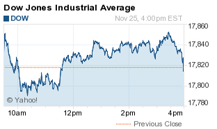 Dow Jones today