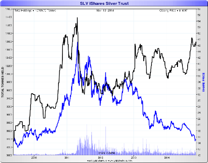 how to buy silver