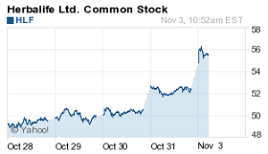 stocks to watch Nov 3