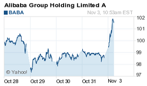 stocks to watch