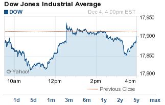 dow jones closing numbers today